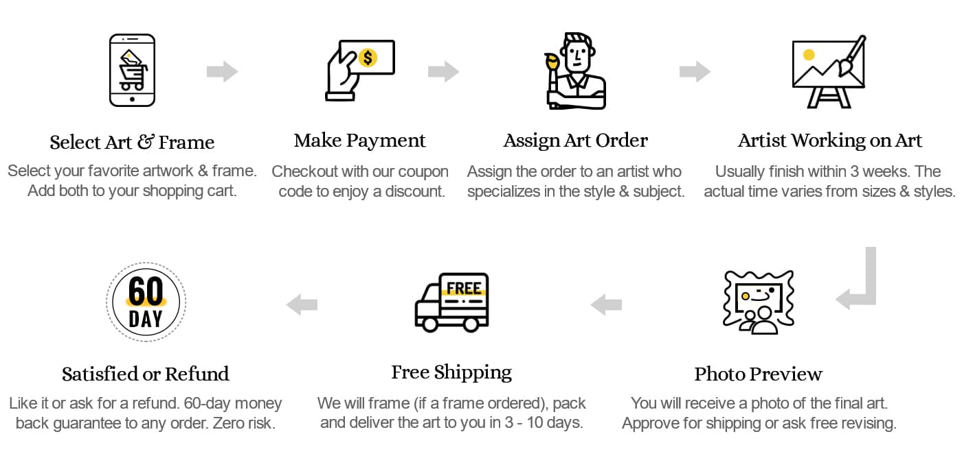 Painting Reproduction Order Procedure